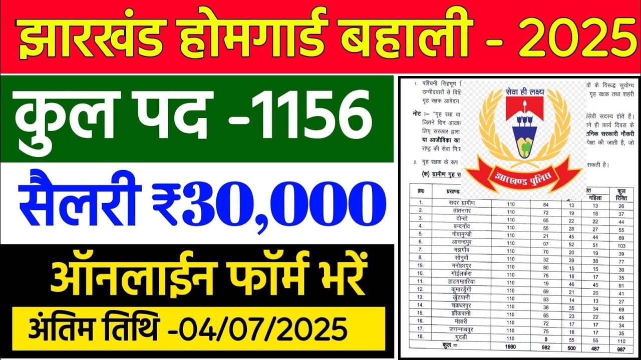 Jharkhand Home Guard Vacancy 2025